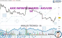 AXIE INFINITY SHARDS - AXS/USD - 1H