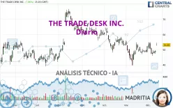 THE TRADE DESK INC. - Diario