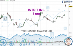 INTUIT INC. - 1 uur