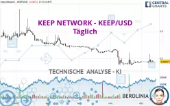 KEEP NETWORK - KEEP/USD - Täglich