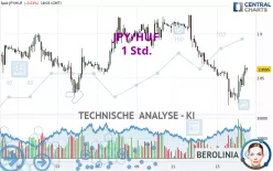 JPY/HUF - 1 Std.