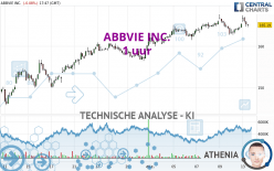 ABBVIE INC. - 1 uur