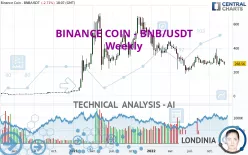 BINANCE COIN - BNB/USDT - Weekly