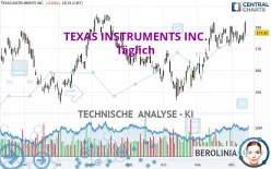 TEXAS INSTRUMENTS INC. - Täglich