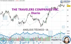 THE TRAVELERS COMPANIES INC. - Diario