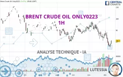 BRENT CRUDE OIL ONLY0223 - 1 uur