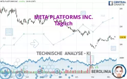 META PLATFORMS INC. - Täglich