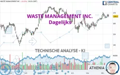 WASTE MANAGEMENT INC. - Dagelijks