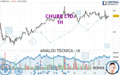 CHUBB LTD. - 1H