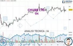 CHUBB LTD. - 1H