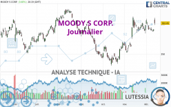 MOODY S CORP. - Journalier