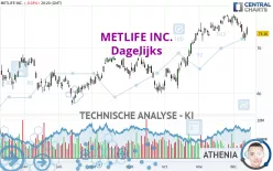 METLIFE INC. - Dagelijks