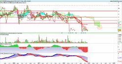 CEGEDIM - Semanal