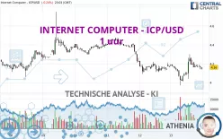 INTERNET COMPUTER - ICP/USD - 1 uur