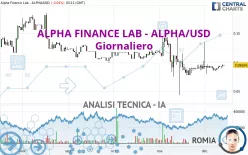 ALPHA FINANCE LAB - ALPHA/USD - Giornaliero