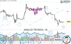 CAD/HUF - 1H