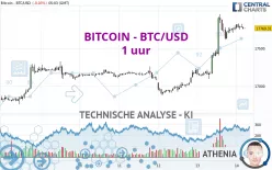 BITCOIN - BTC/USD - 1H