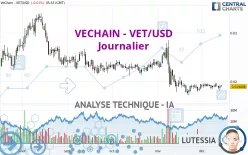 VECHAIN - VET/USD - Journalier