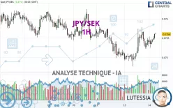 JPY/SEK - 1H