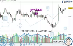 JPY/SGD - 1H