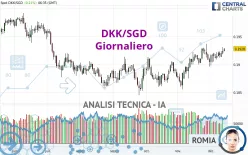 DKK/SGD - Giornaliero