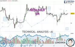 NOK/HUF - 1H