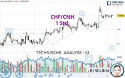 CHF/CNH - 1 Std.