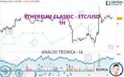 ETHEREUM CLASSIC - ETC/USD - 1H