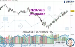 NZD/SGD - Journalier