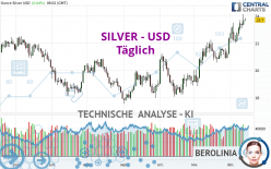 SILVER - USD - Dagelijks