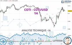 COTI - COTI/USD - 1H