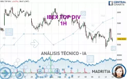 IBEX TOP DIV - 1H