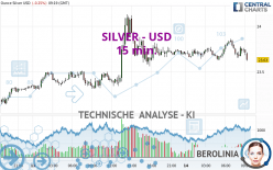 SILVER - USD - 15 min.