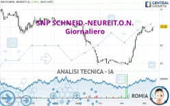 SNP SCHNEID.-NEUREIT.O.N. - Giornaliero