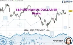 S&amp;P 500 NONUS DOLLAR ER - Diario