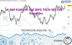 S&P EUROPE 350 INFO TECH SECTOR - Diario