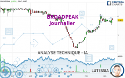 BROADPEAK - Daily