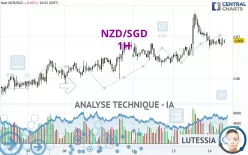 NZD/SGD - 1H