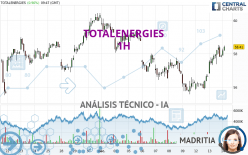 TOTALENERGIES - 1H