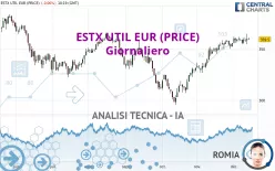 ESTX UTIL EUR (PRICE) - Giornaliero