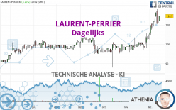 LAURENT-PERRIER - Dagelijks