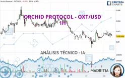 ORCHID PROTOCOL - OXT/USD - 1H