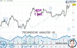 EDP - 1 Std.