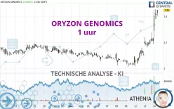 ORYZON GENOMICS - 1 uur