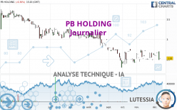 PB HOLDING - Journalier