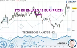 STX EU ENLARG 15 EUR (PRICE) - 1 uur