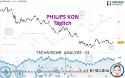 PHILIPS KON - Täglich