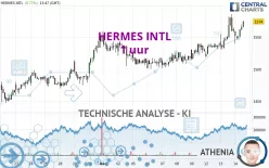 HERMES INTL - 1 uur