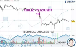 CHILIZ - CHZ/USDT - 1H