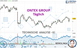 ONTEX GROUP - Daily